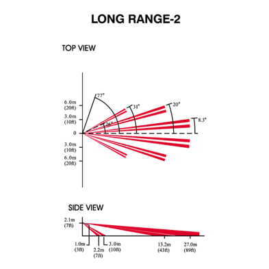 LONG RANGE LENS 2 (LR-2)